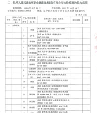 環(huán)境附表(4)
