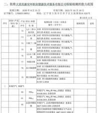 環(huán)境附表(8)