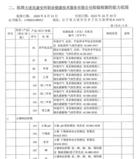 環(huán)境附表(10)