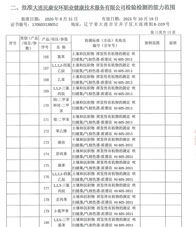環(huán)境附表(14)