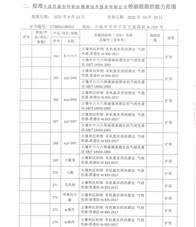 環境擴項附表-23